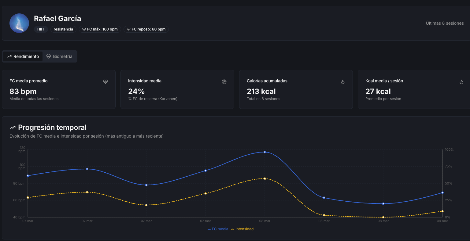 Gráfica de Evolución
